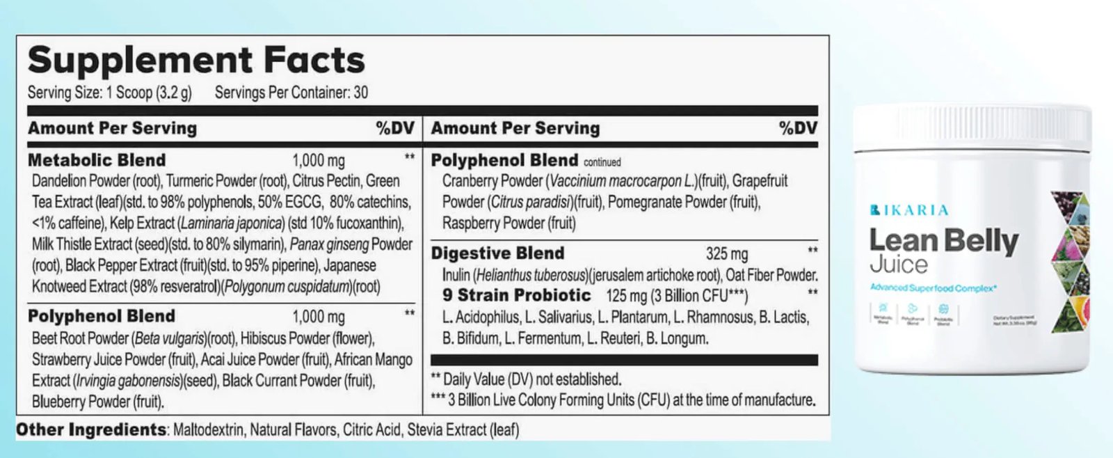 Ikaria Juice Supplement Facts